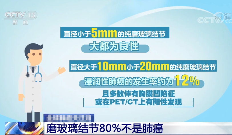 肺结节=肺癌先兆？这些恶变高危因素你占了几条?