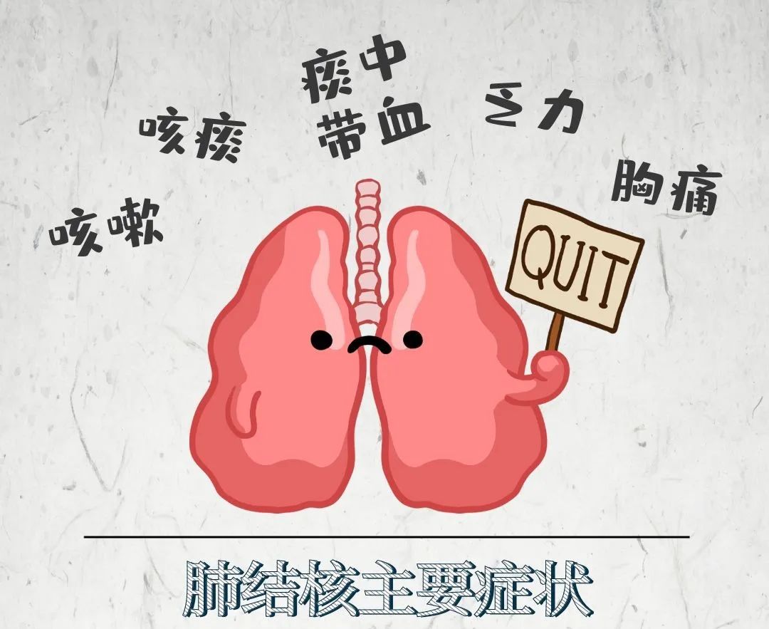 肺结核和肺结节，傻傻分不清